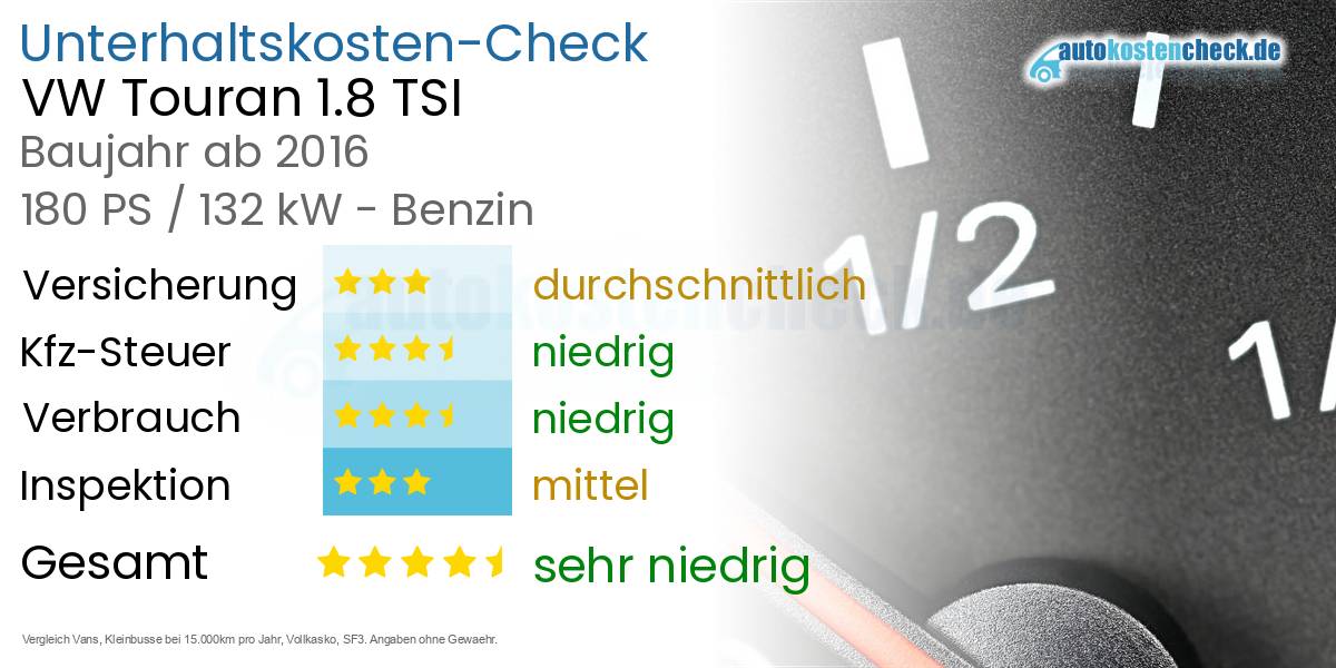 Unterhaltskosten VW Touran 1.8 TSI 