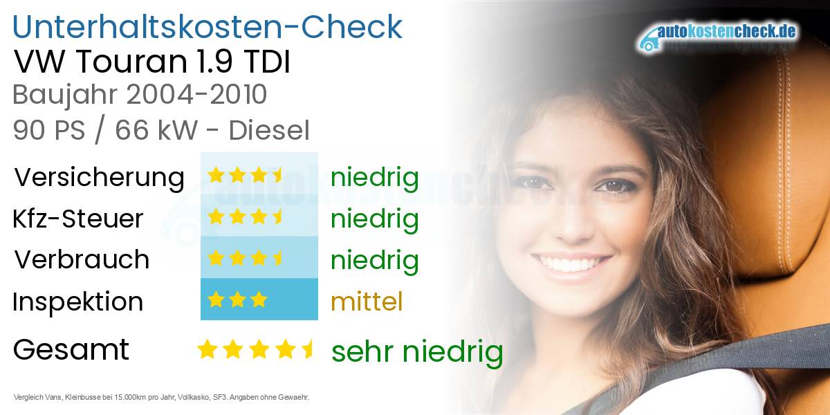 Unterhaltskosten VW Touran 1.9 TDI 