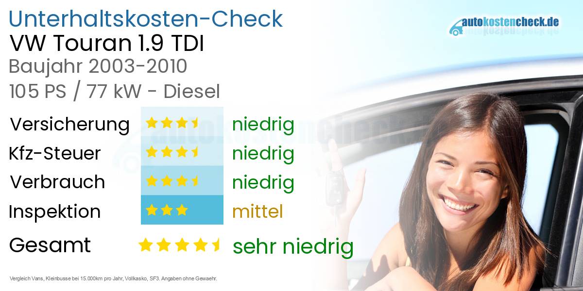 Unterhaltskosten VW Touran 1.9 TDI