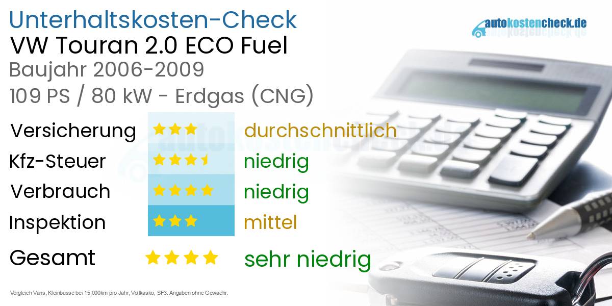 Unterhaltskosten VW Touran 2.0 ECO Fuel 