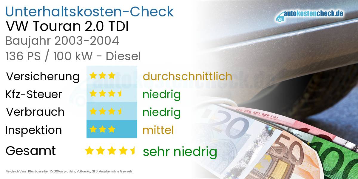 Unterhaltskosten VW Touran 2.0 TDI 
