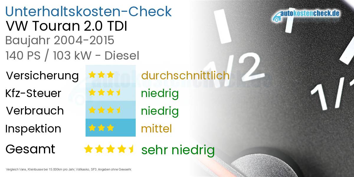 Unterhaltskosten VW Touran 2.0 TDI 