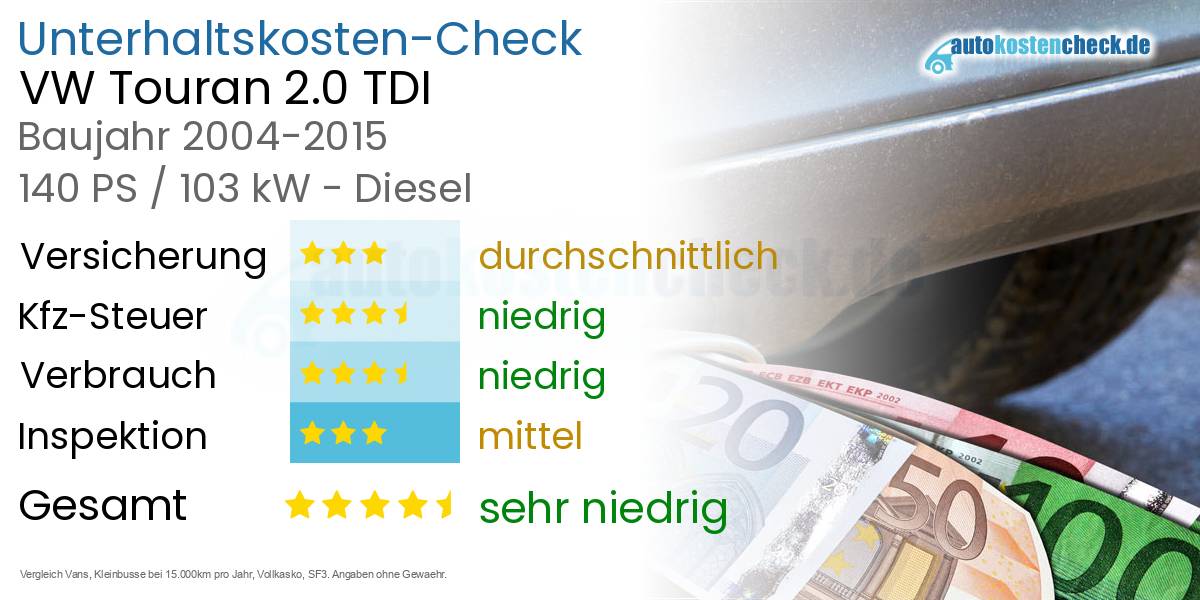 Unterhaltskosten VW Touran 2.0 TDI 