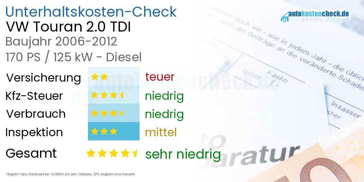 Unterhaltskosten VW Touran 2.0 TDI 