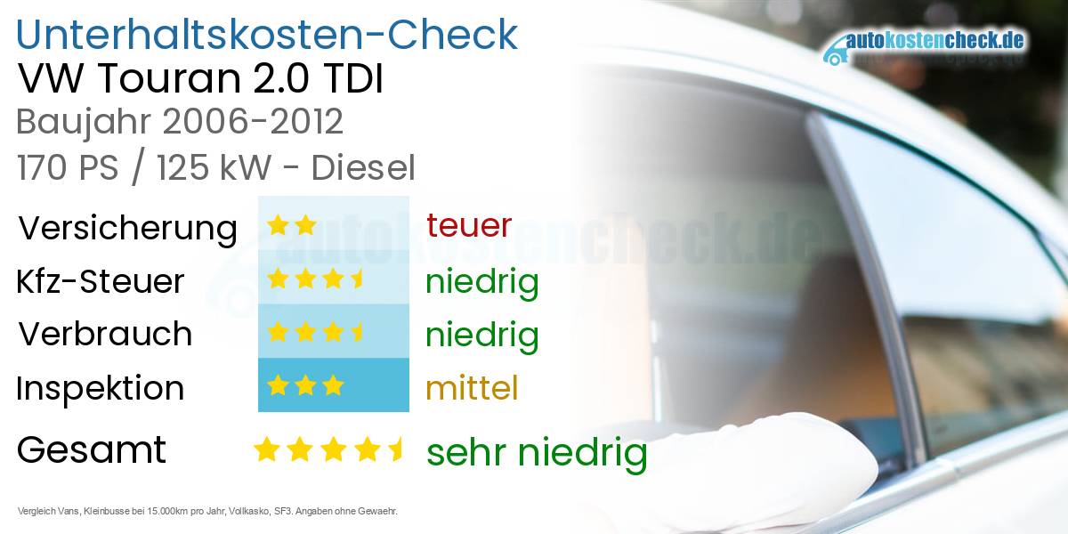 Unterhaltskosten VW Touran 2.0 TDI 