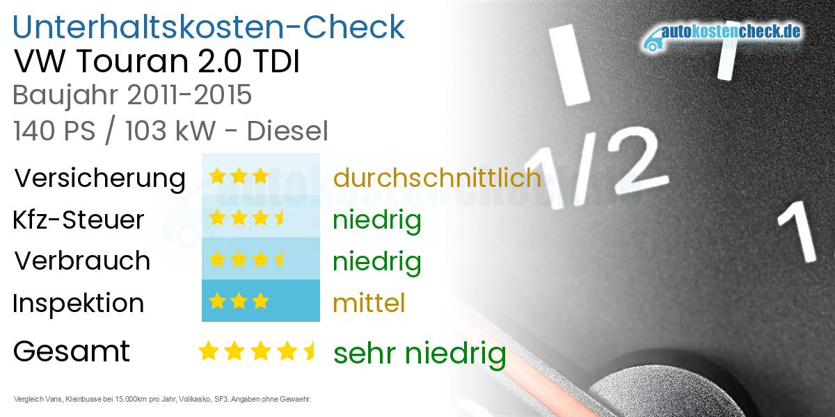 Unterhaltskosten VW Touran 2.0 TDI 