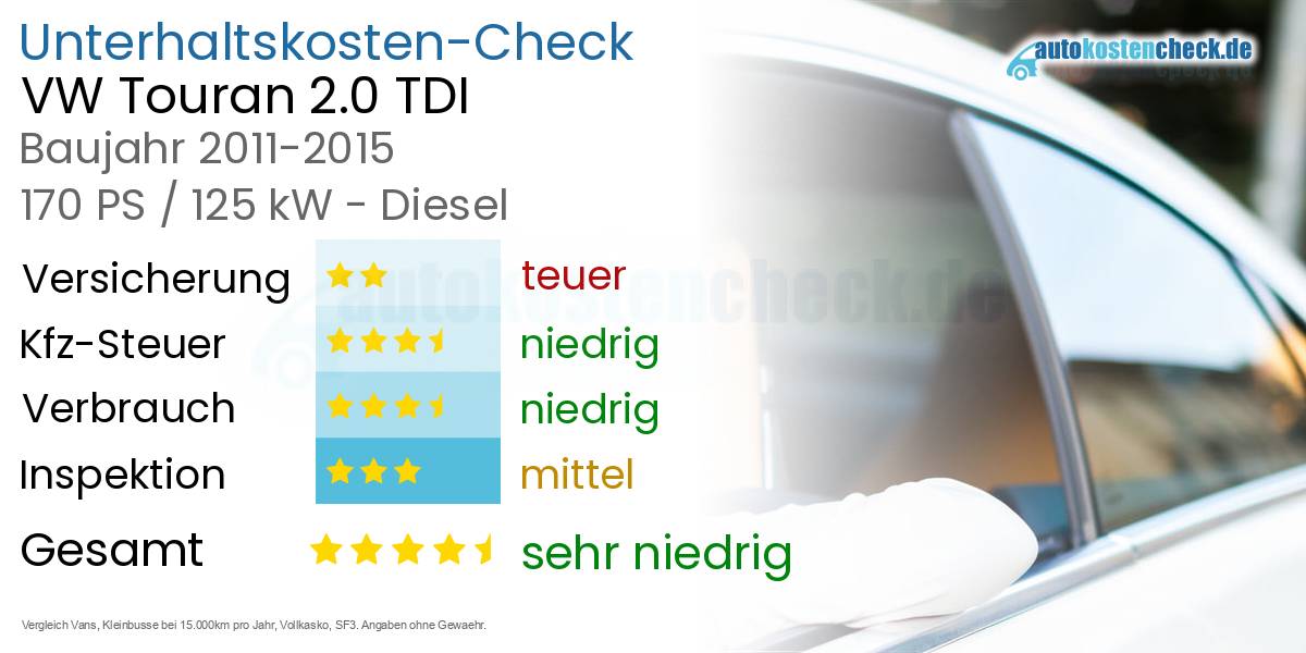 Unterhaltskosten VW Touran 2.0 TDI 