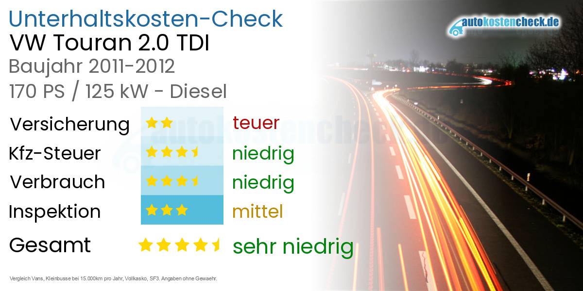 Unterhaltskosten VW Touran 2.0 TDI 