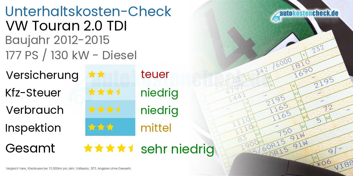 Unterhaltskosten VW Touran 2.0 TDI 