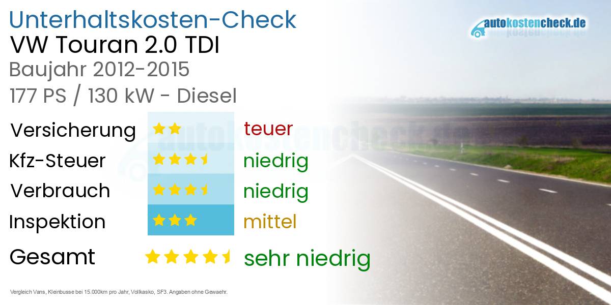 Unterhaltskosten VW Touran 2.0 TDI 