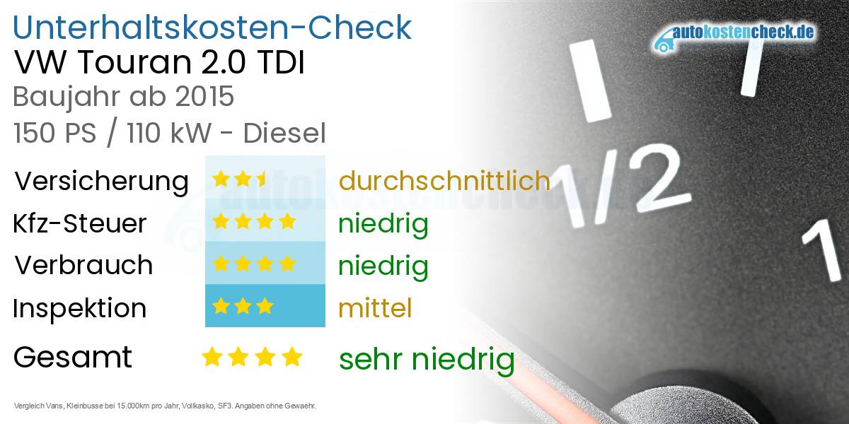 Unterhaltskosten VW Touran 2.0 TDI