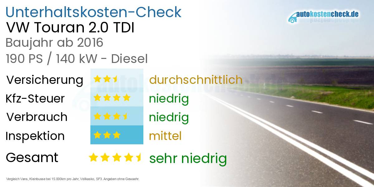 Unterhaltskosten VW Touran 2.0 TDI 