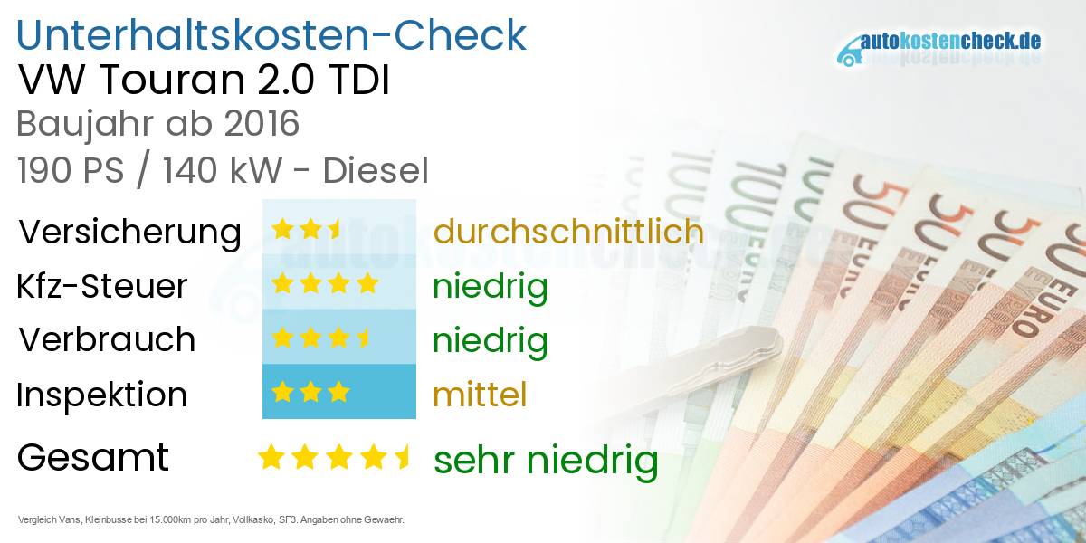 Unterhaltskosten VW Touran 2.0 TDI