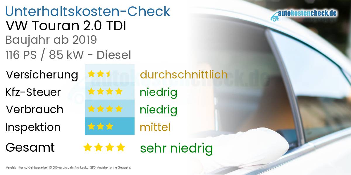 Unterhaltskosten VW Touran 2.0 TDI