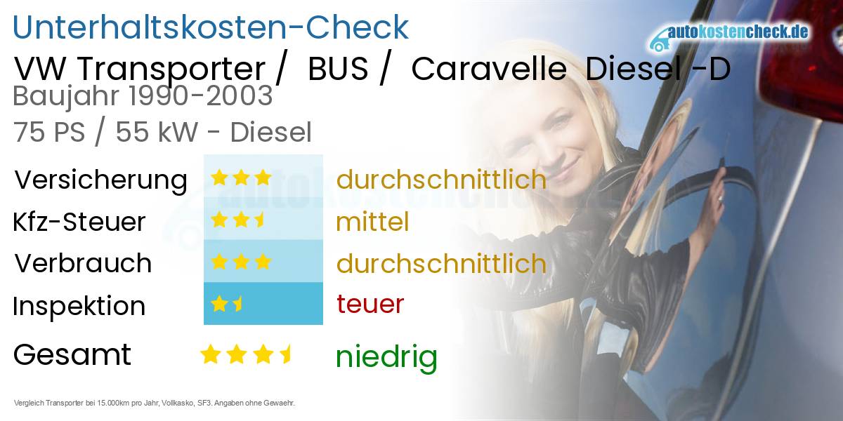 Unterhaltskosten VW Transporter /  BUS /  Caravelle  Diesel -D 