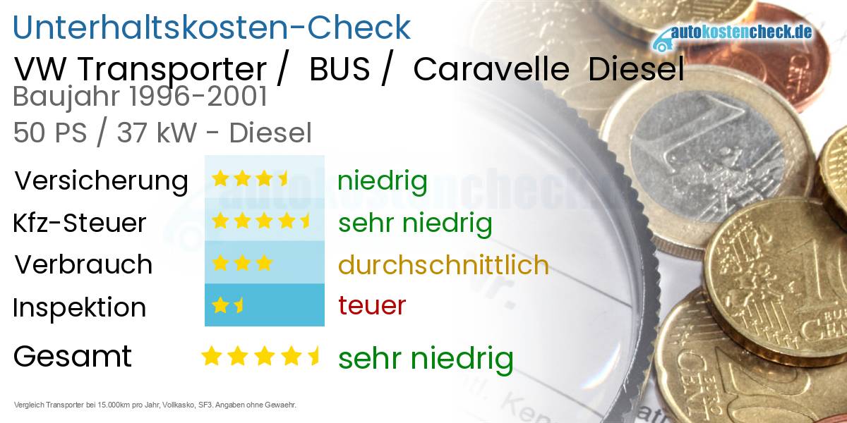 Unterhaltskosten VW Transporter /  BUS /  Caravelle  Diesel  