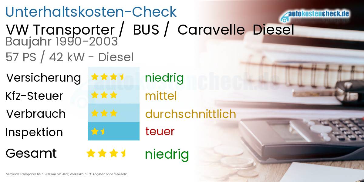 Unterhaltskosten VW Transporter /  BUS /  Caravelle  Diesel  