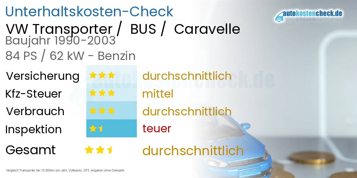 Unterhaltskosten VW Transporter /  BUS /  Caravelle