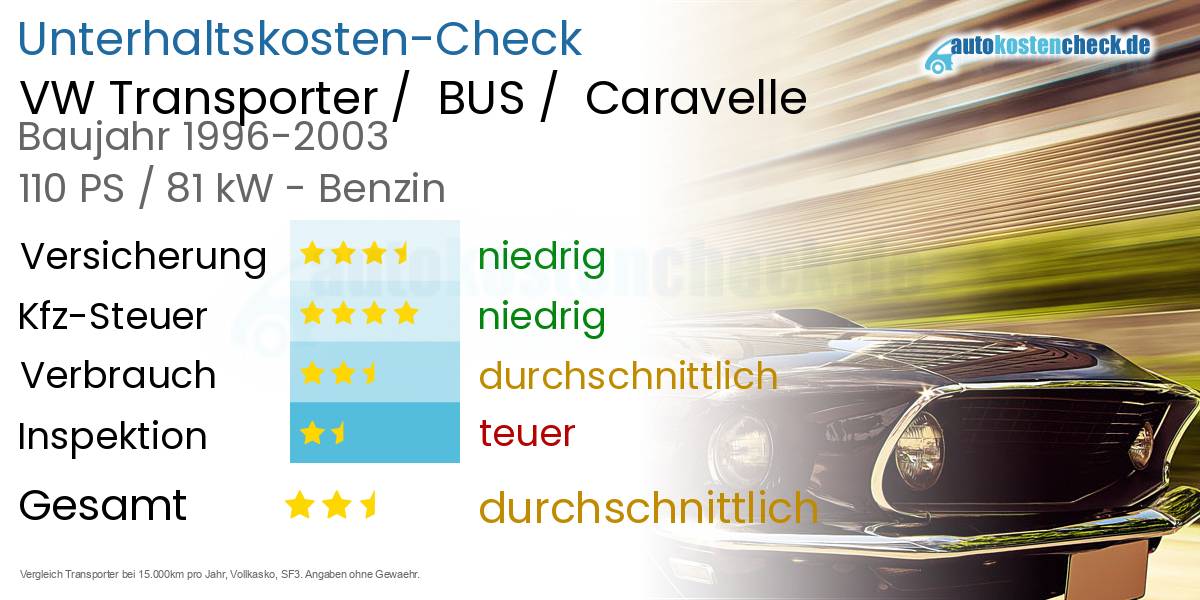 Unterhaltskosten VW Transporter /  BUS /  Caravelle 