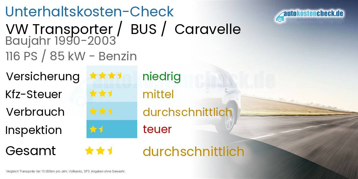 Unterhaltskosten VW Transporter /  BUS /  Caravelle 