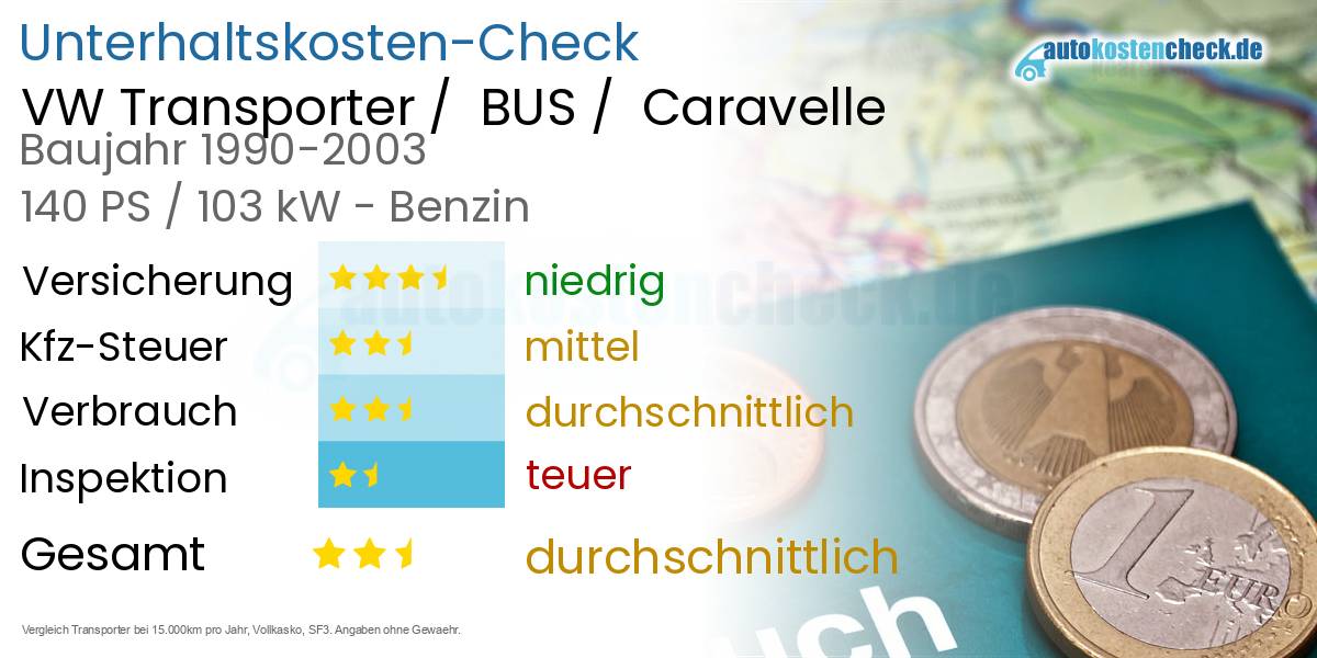 Unterhaltskosten VW Transporter /  BUS /  Caravelle 