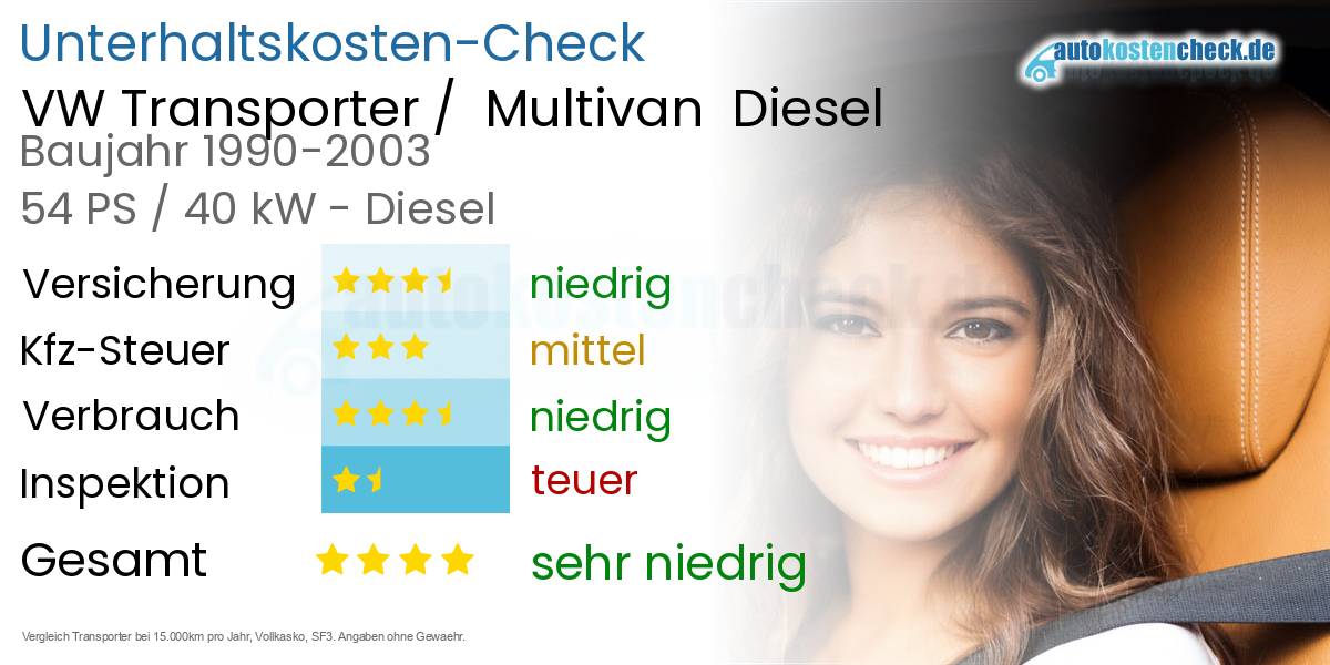 Unterhaltskosten VW Transporter /  Multivan  Diesel  