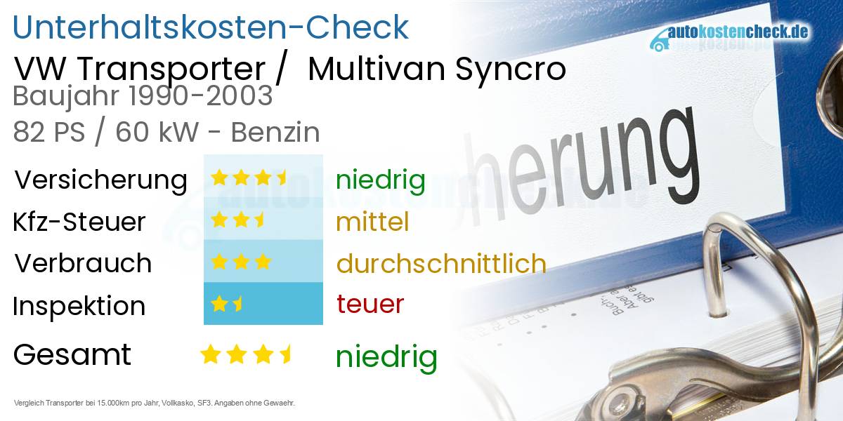 Unterhaltskosten VW Transporter /  Multivan Syncro 