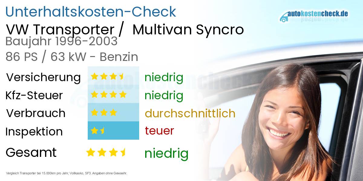 Unterhaltskosten VW Transporter /  Multivan Syncro