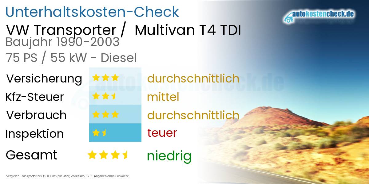 Unterhaltskosten VW Transporter /  Multivan T4 TDI 