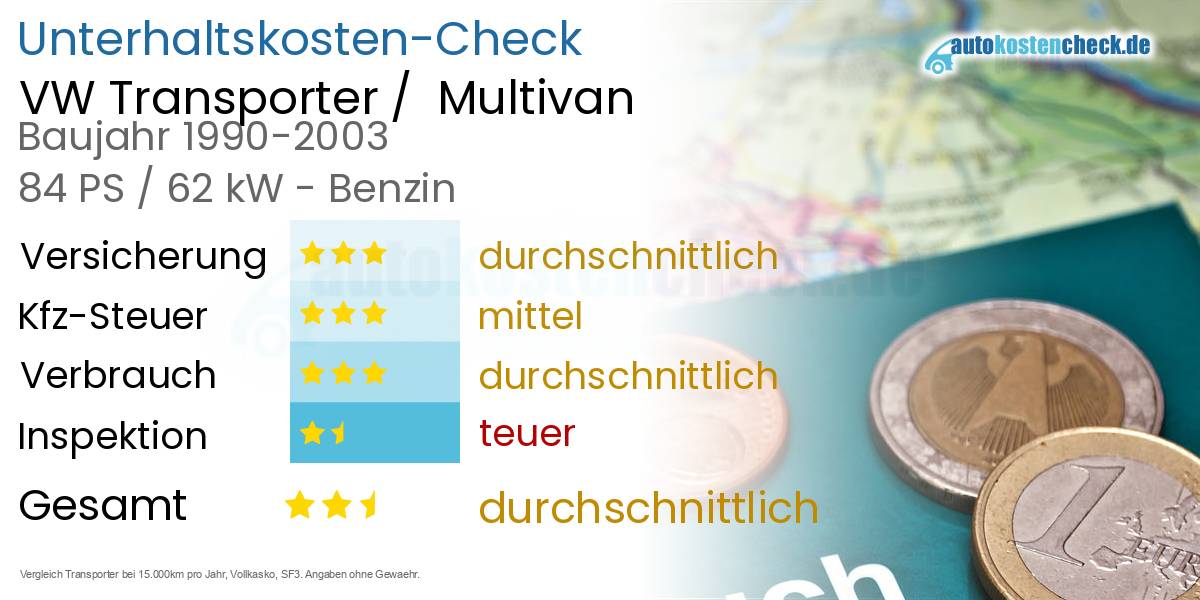 Unterhaltskosten VW Transporter /  Multivan 