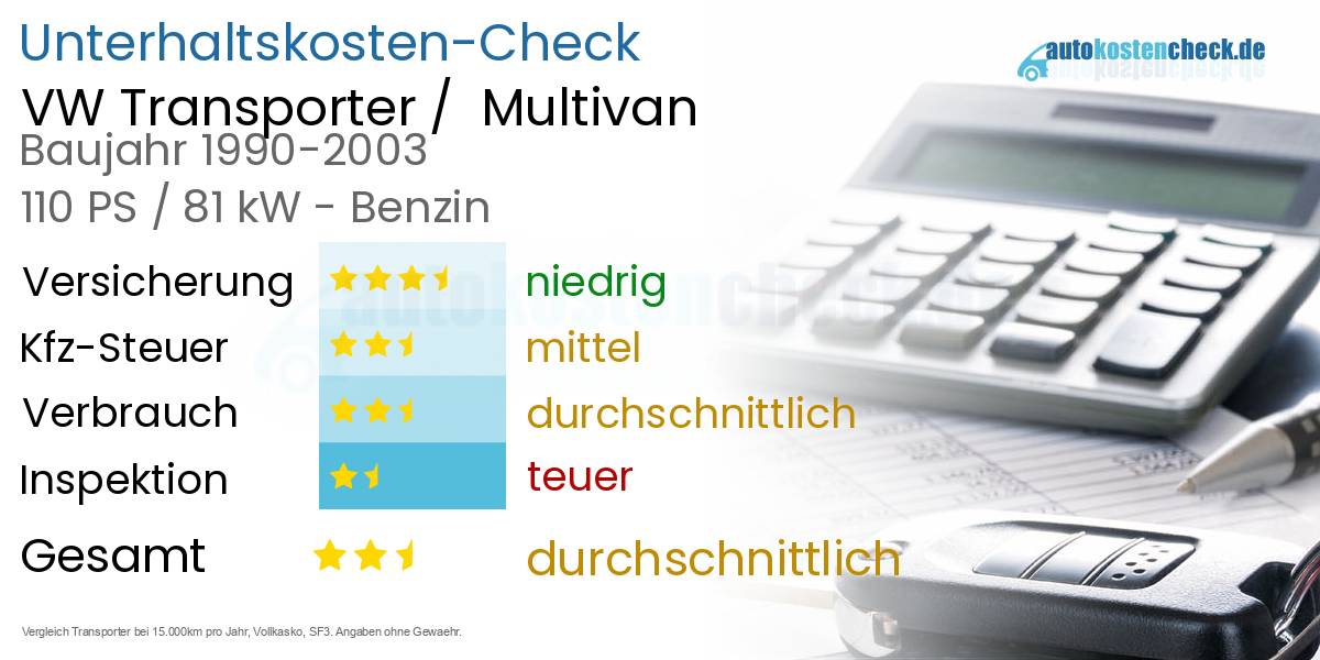 Unterhaltskosten VW Transporter / Multivan