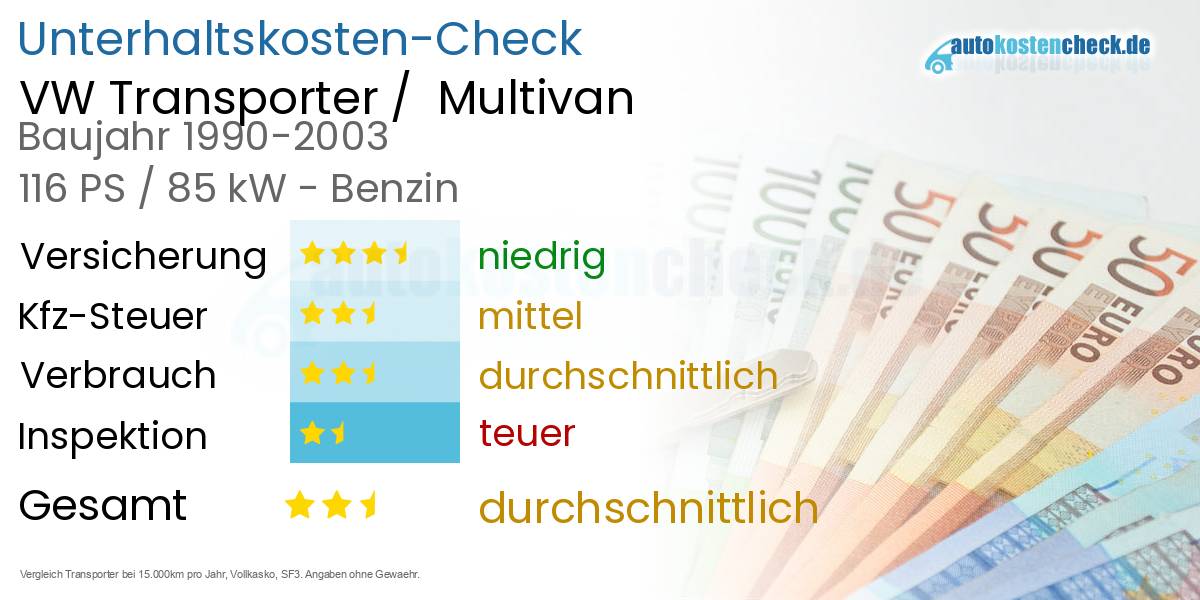 Unterhaltskosten VW Transporter /  Multivan 