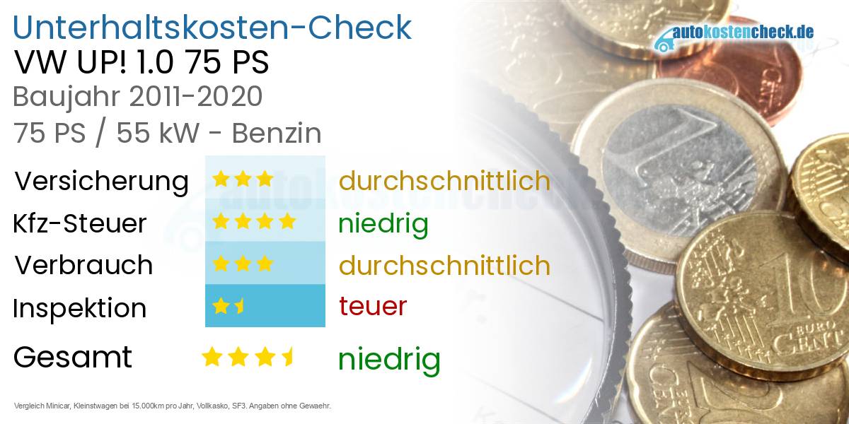 Unterhaltskosten VW UP! 1.0 75 PS 