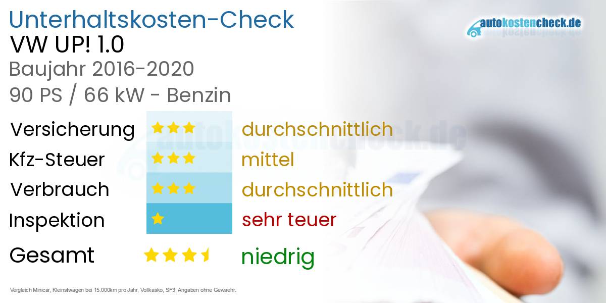 Unterhaltskosten VW UP! 1.0 