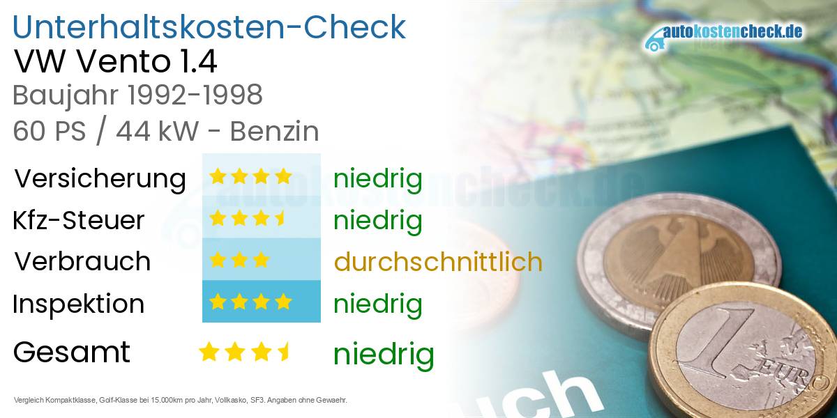 Unterhaltskosten VW Vento 1.4 