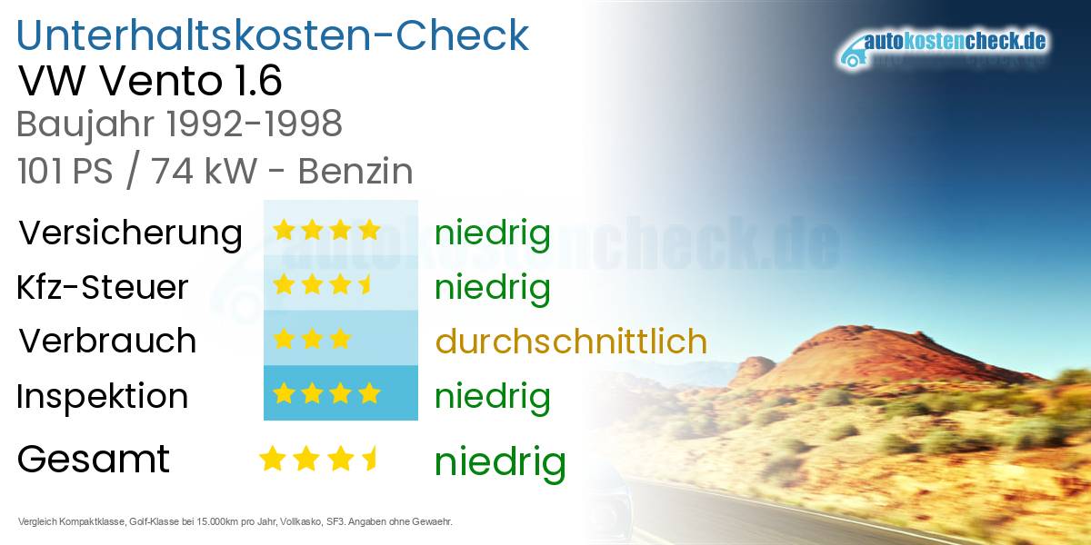 Unterhaltskosten VW Vento 1.6 