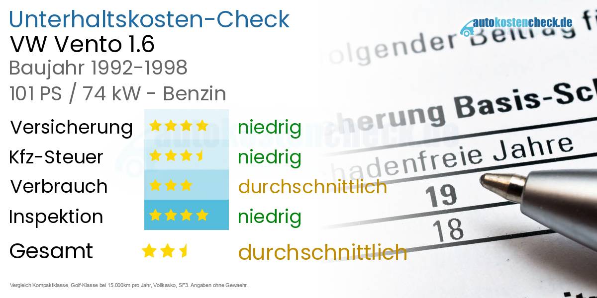 Unterhaltskosten VW Vento 1.6
