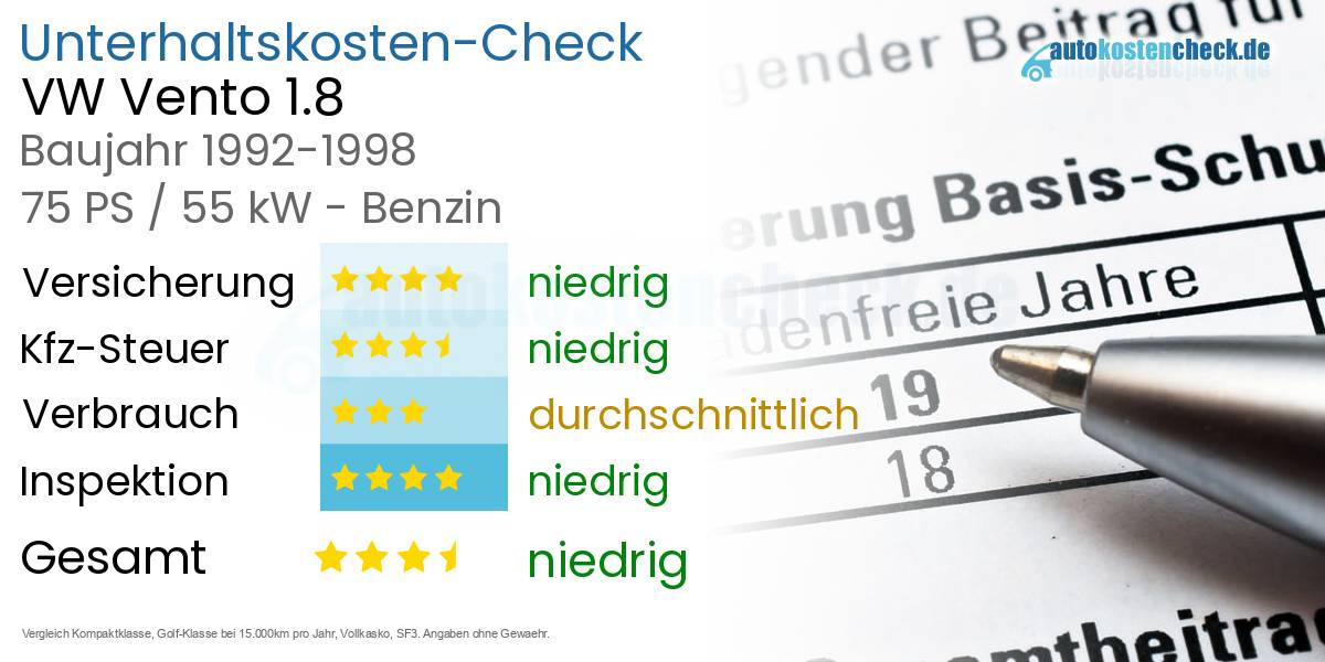 Unterhaltskosten VW Vento 1.8 