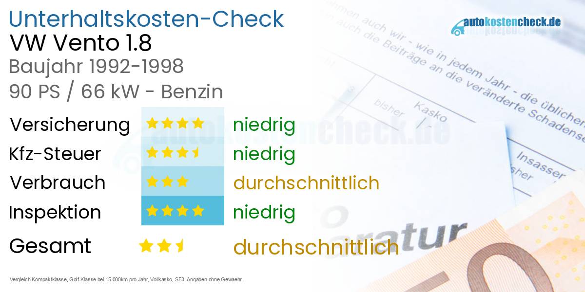 Unterhaltskosten VW Vento 1.8 