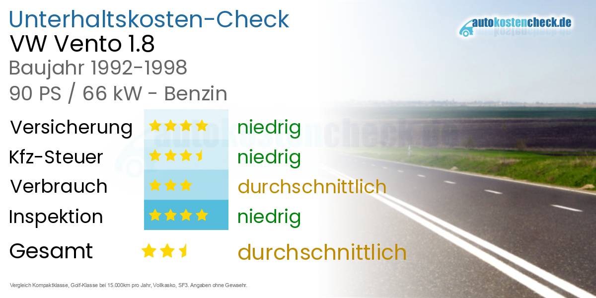 Unterhaltskosten VW Vento 1.8