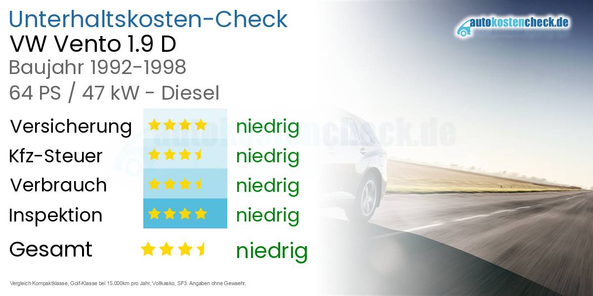 Unterhaltskosten VW Vento 1.9 D 
