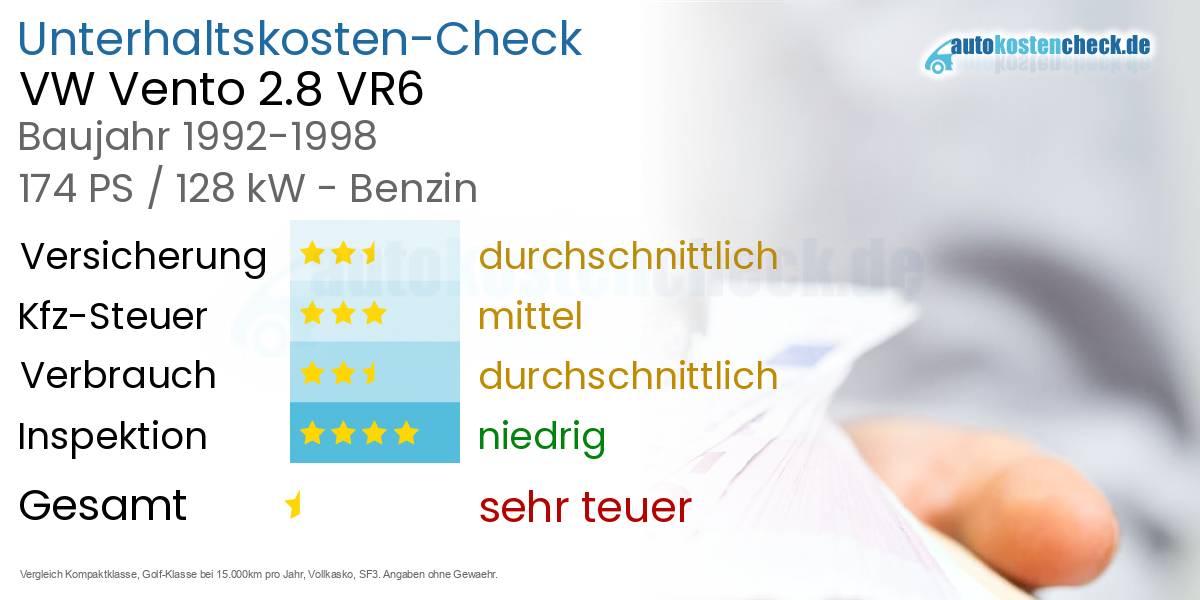 Unterhaltskosten VW Vento 2.8 VR6 