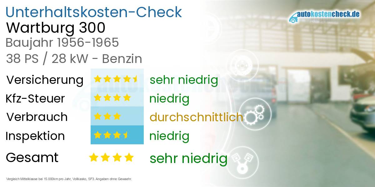 Unterhaltskosten Wartburg 300 