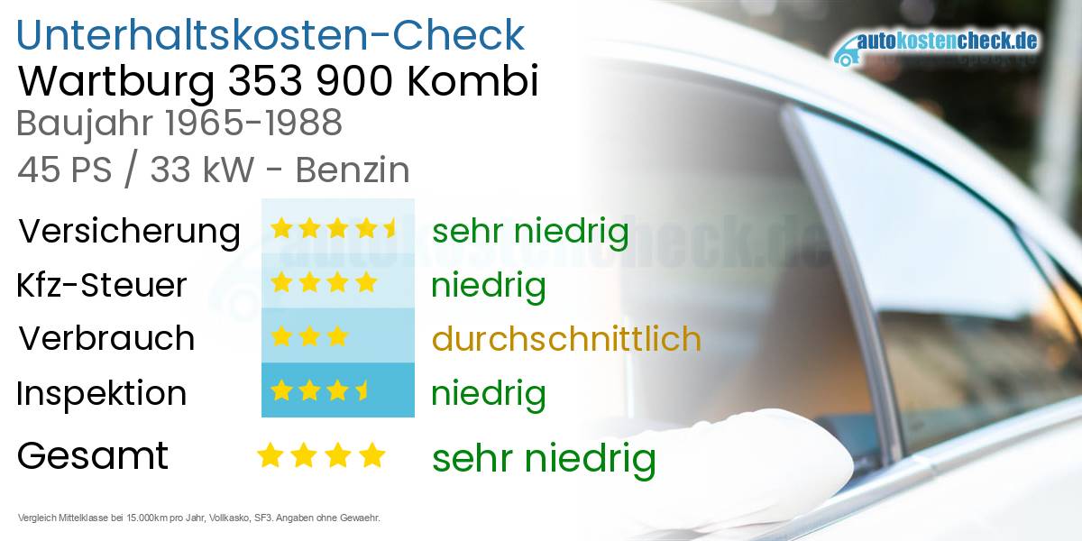 Unterhaltskosten Wartburg 353 900 Kombi