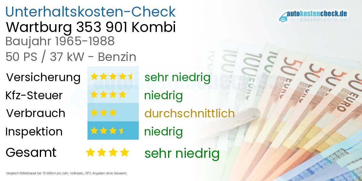 Unterhaltskosten Wartburg 353 901 Kombi