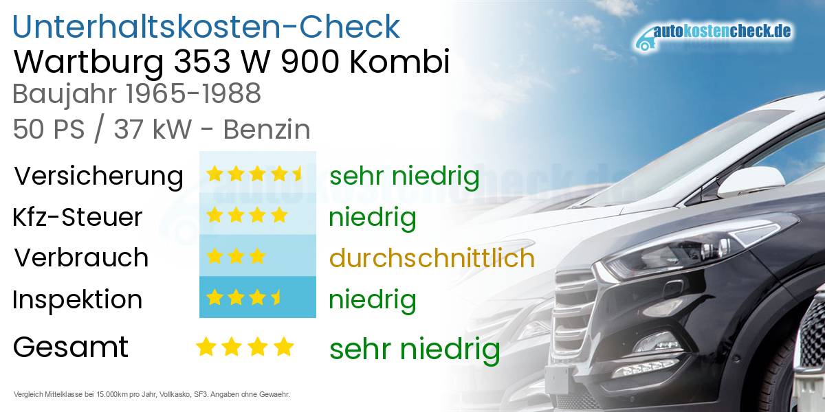 Unterhaltskosten Wartburg 353 W 900 Kombi