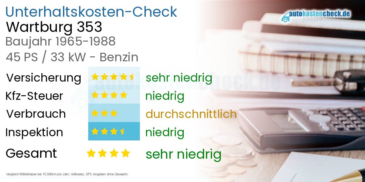 Unterhaltskosten Wartburg 353