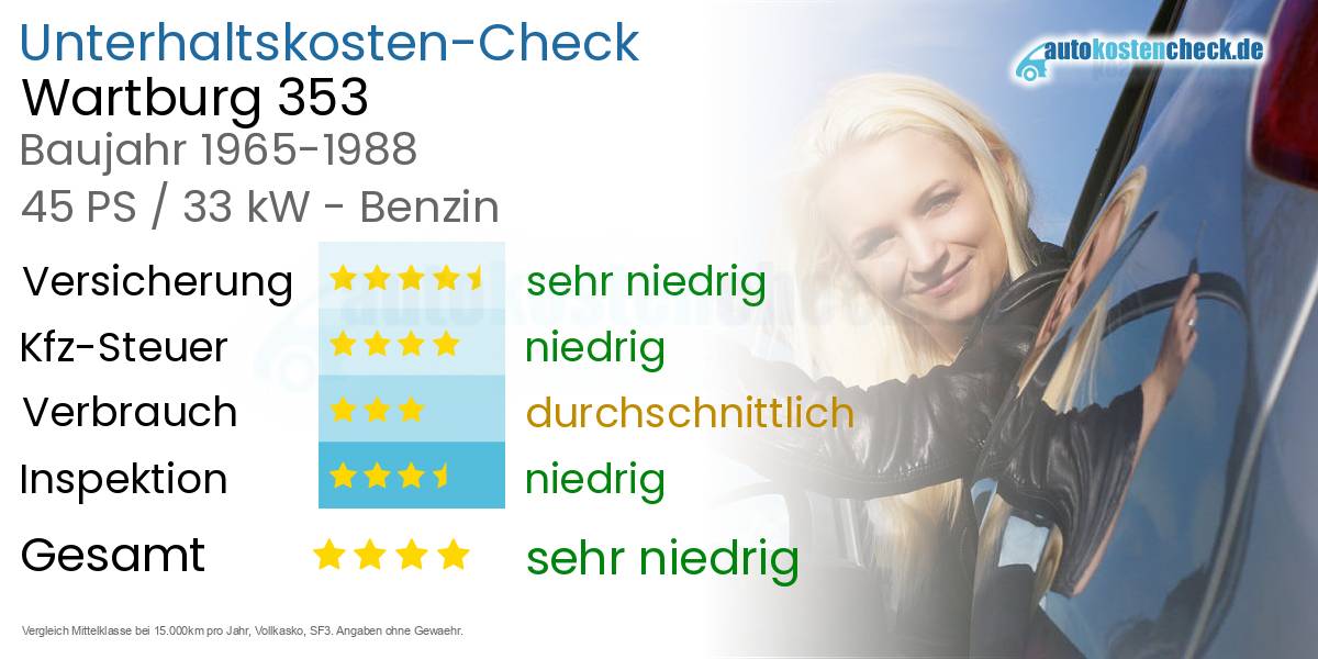 Unterhaltskosten Wartburg 353