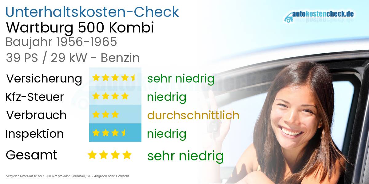 Unterhaltskosten Wartburg 500 Kombi 