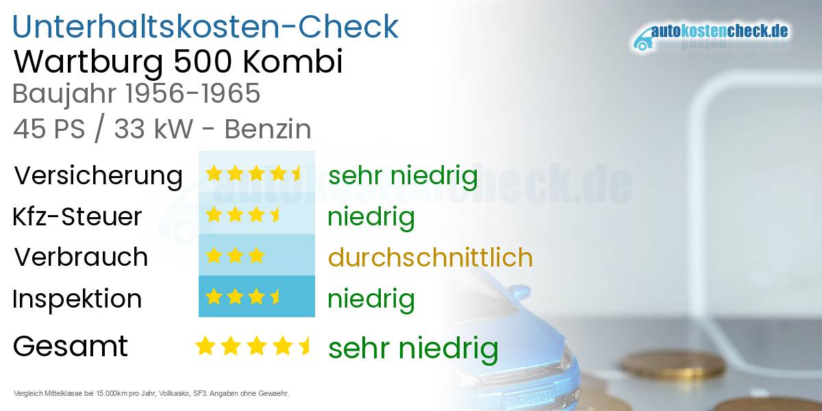 Unterhaltskosten Wartburg 500 Kombi 